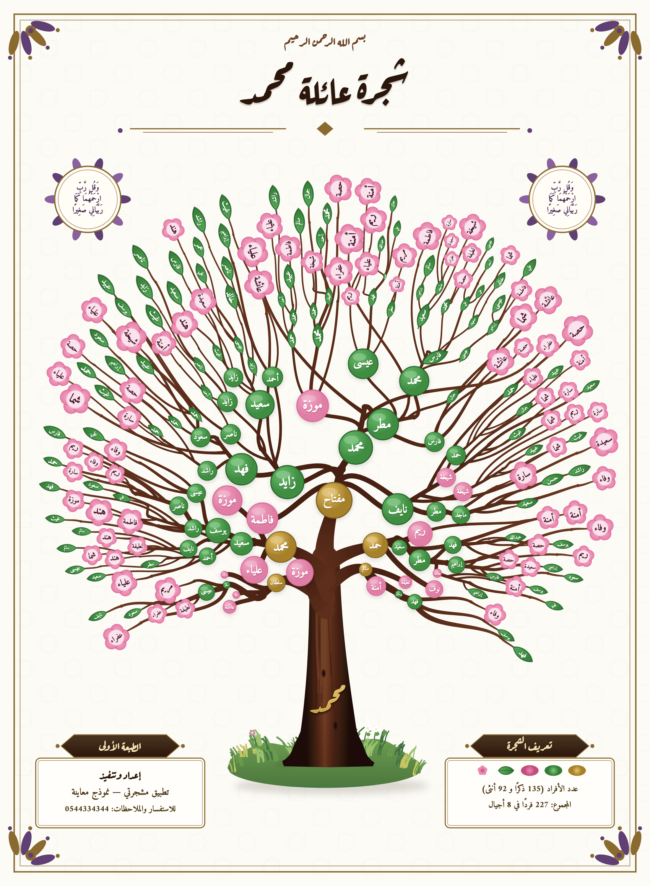 Family tree view